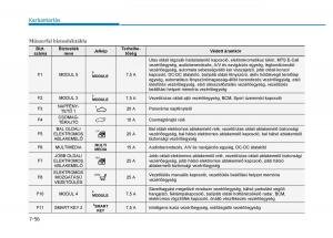 Hyundai-i30-III-3-Kezelesi-utmutato page 576 min