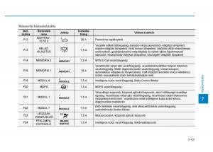 Hyundai-i30-III-3-Kezelesi-utmutato page 577 min