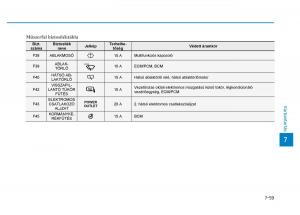 Hyundai-i30-III-3-Kezelesi-utmutato page 579 min