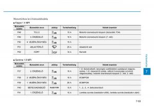 Hyundai-i30-III-3-Kezelesi-utmutato page 589 min