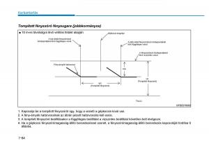 Hyundai-i30-III-3-Kezelesi-utmutato page 604 min