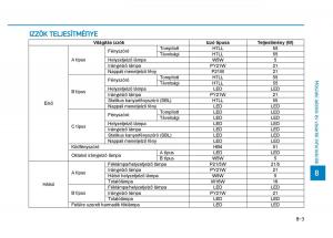 Hyundai-i30-III-3-Kezelesi-utmutato page 627 min