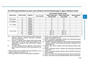 Hyundai-i30-III-3-Kezelesi-utmutato page 65 min