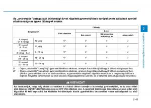 Hyundai-i30-III-3-Kezelesi-utmutato page 67 min