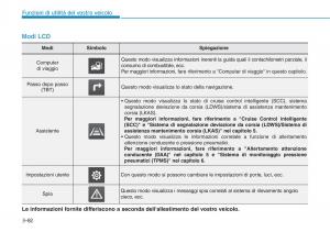 Hyundai-i30-III-3-manuale-del-proprietario page 174 min