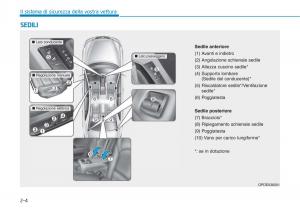 Hyundai-i30-III-3-manuale-del-proprietario page 26 min