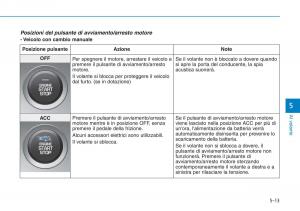 Hyundai-i30-III-3-manuale-del-proprietario page 351 min