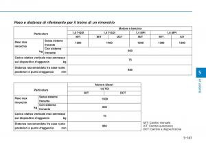 Hyundai-i30-III-3-manuale-del-proprietario page 505 min