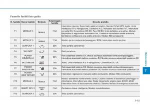 Hyundai-i30-III-3-manuale-del-proprietario page 612 min