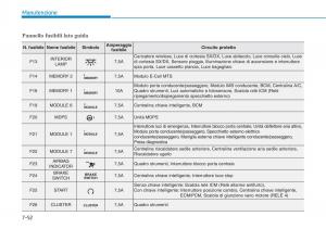 Hyundai-i30-III-3-manuale-del-proprietario page 613 min