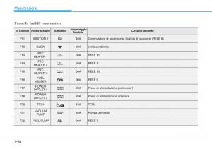 Hyundai-i30-III-3-manuale-del-proprietario page 619 min