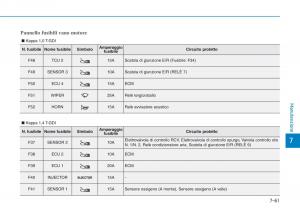 Hyundai-i30-III-3-manuale-del-proprietario page 622 min