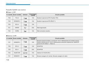 Hyundai-i30-III-3-manuale-del-proprietario page 625 min