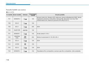 Hyundai-i30-III-3-manuale-del-proprietario page 627 min