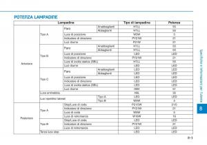 Hyundai-i30-III-3-manuale-del-proprietario page 667 min