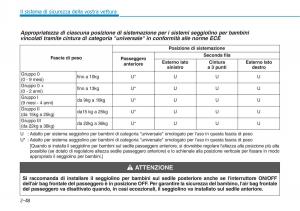 Hyundai-i30-III-3-manuale-del-proprietario page 70 min