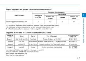 Hyundai-i30-III-3-manuale-del-proprietario page 71 min