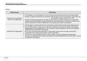 Hyundai-i30-III-3-handleiding page 157 min