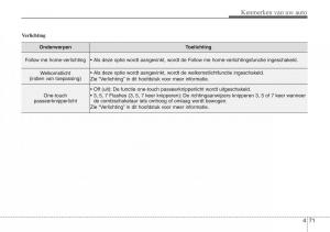 Hyundai-i30-III-3-handleiding page 158 min