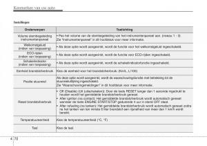 Hyundai-i30-III-3-handleiding page 159 min