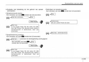 Hyundai-i30-III-3-handleiding page 320 min