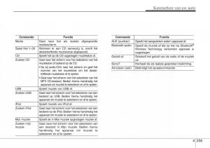 Hyundai-i30-III-3-handleiding page 322 min