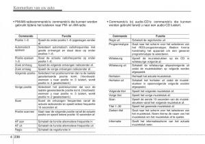 Hyundai-i30-III-3-handleiding page 323 min