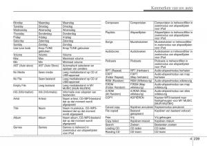 Hyundai-i30-III-3-handleiding page 326 min