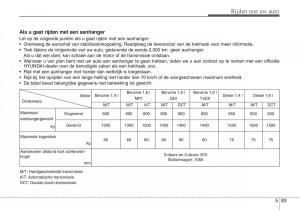 Hyundai-i30-III-3-handleiding page 423 min