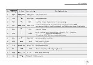 Hyundai-i30-III-3-handleiding page 522 min