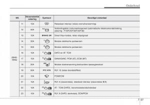 Hyundai-i30-III-3-handleiding page 526 min