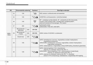 Hyundai-i30-III-3-handleiding page 527 min