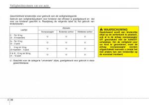 Hyundai-i30-III-3-handleiding page 55 min