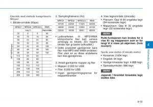 Hyundai-i30-III-3-bruksanvisningen page 295 min