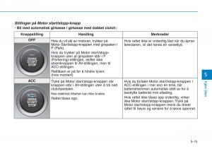 Hyundai-i30-III-3-bruksanvisningen page 331 min