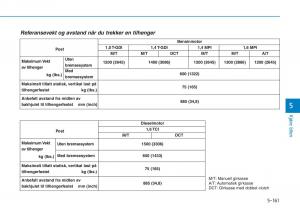 Hyundai-i30-III-3-bruksanvisningen page 477 min