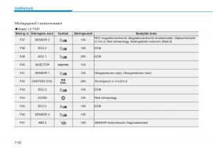 Hyundai-i30-III-3-bruksanvisningen page 579 min