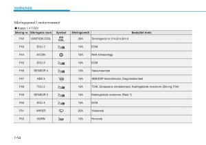 Hyundai-i30-III-3-bruksanvisningen page 581 min