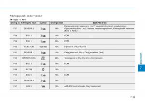 Hyundai-i30-III-3-bruksanvisningen page 582 min