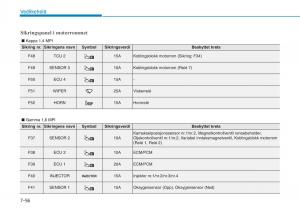 Hyundai-i30-III-3-bruksanvisningen page 583 min