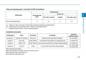 Hyundai-i30-III-3-bruksanvisningen page 67 min