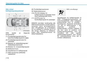 Hyundai-i30-III-3-bruksanvisningen page 76 min