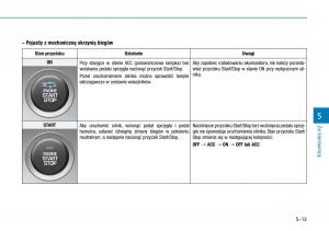 Hyundai-i30-III-3-instrukcja-obslugi page 320 min