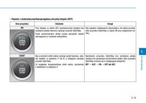 Hyundai-i30-III-3-instrukcja-obslugi page 322 min