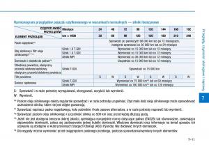 Hyundai-i30-III-3-instrukcja-obslugi page 527 min