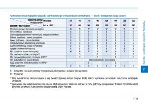 Hyundai-i30-III-3-instrukcja-obslugi page 529 min