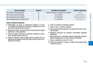 Hyundai-i30-III-3-instrukcja-obslugi page 531 min