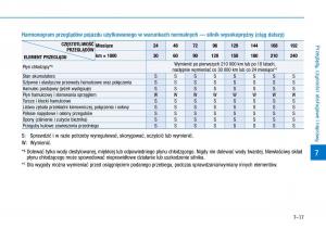 Hyundai-i30-III-3-instrukcja-obslugi page 533 min