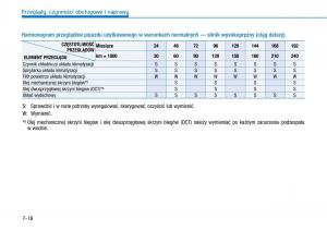 Hyundai-i30-III-3-instrukcja-obslugi page 534 min