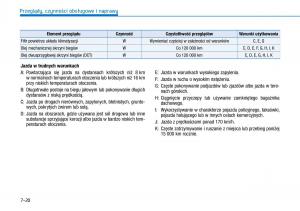 Hyundai-i30-III-3-instrukcja-obslugi page 536 min